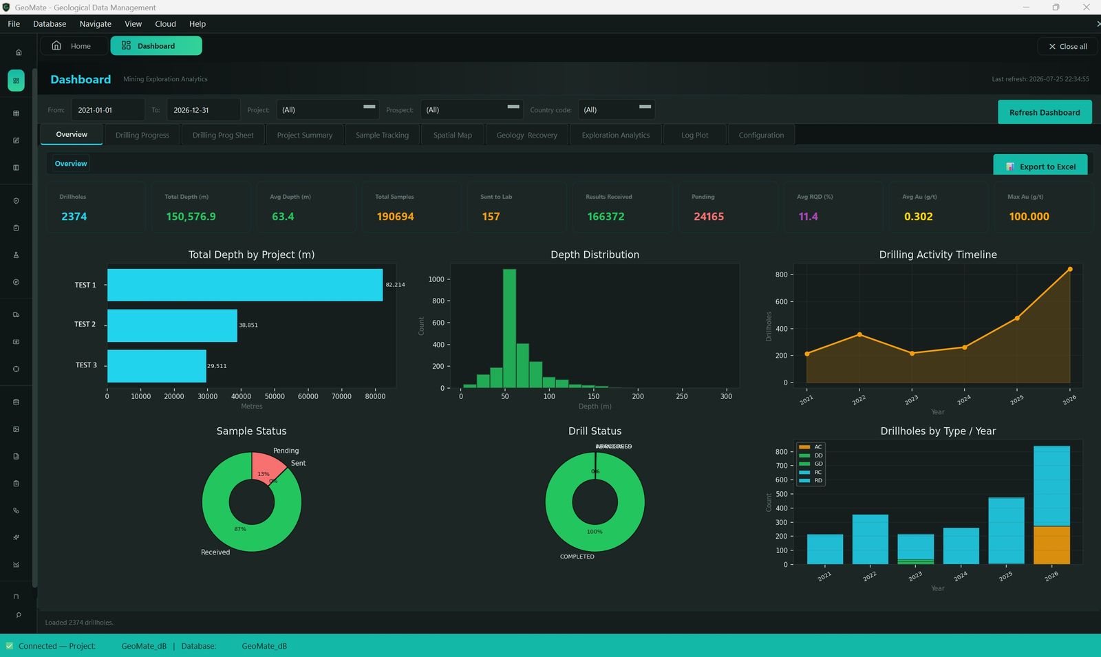 GeoMate BI Studio workspace: visuals rail, dashboard canvas with KPI and charts, properties panel.
