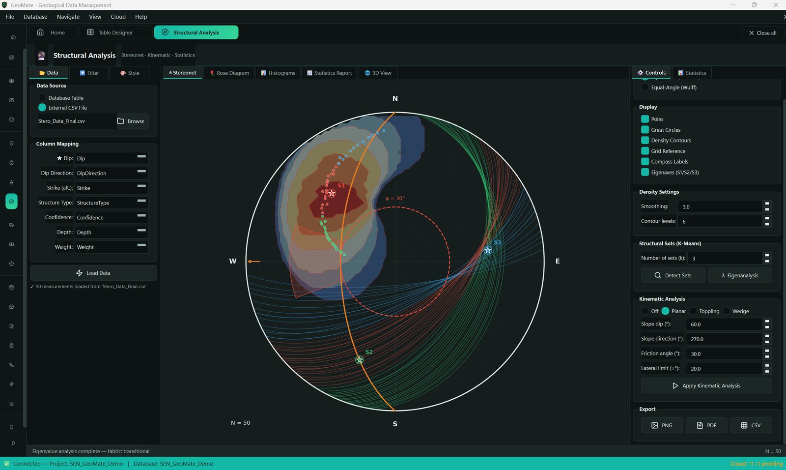 Structural Analysis — stereonet